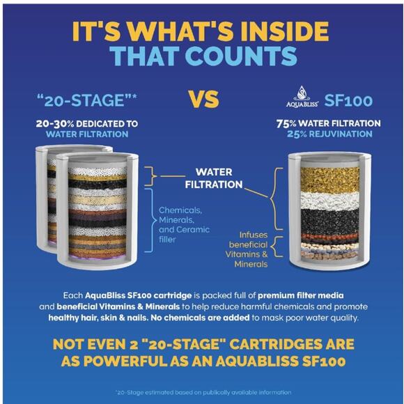 AquaBliss High Output Revitalizing Shower Filter - Reduces Dry Itchy Skin, Dandr - Picture 2 of 8